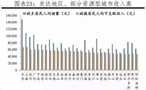 珠海2021上半年gdp