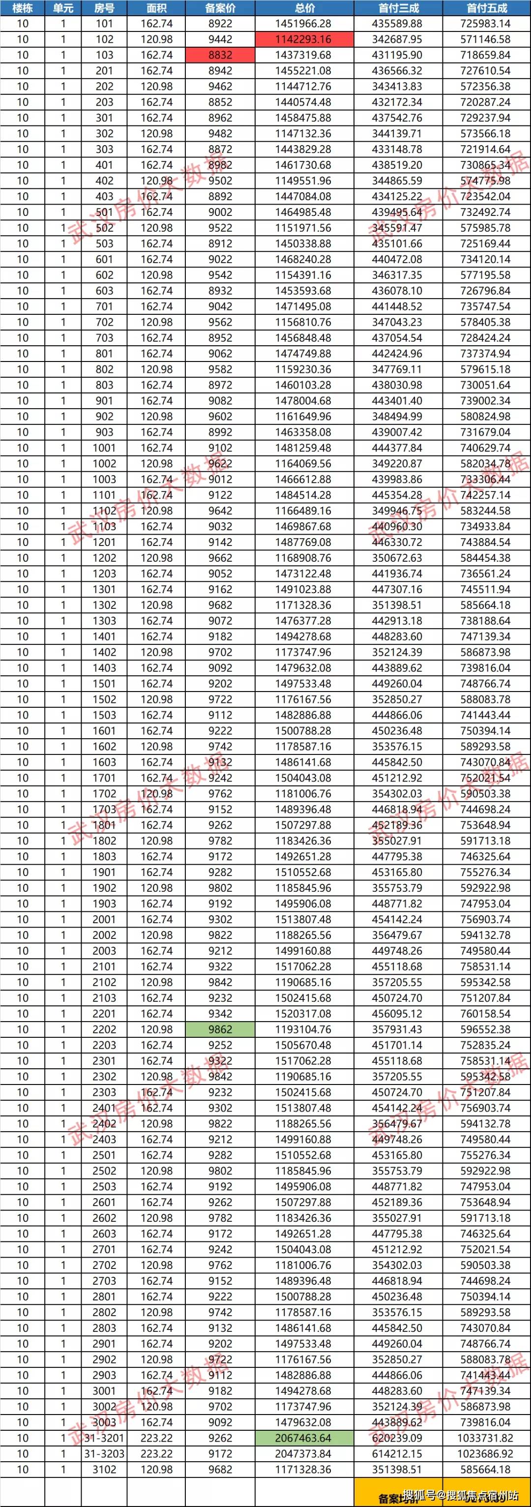 抖音账号等级出售价格表最新