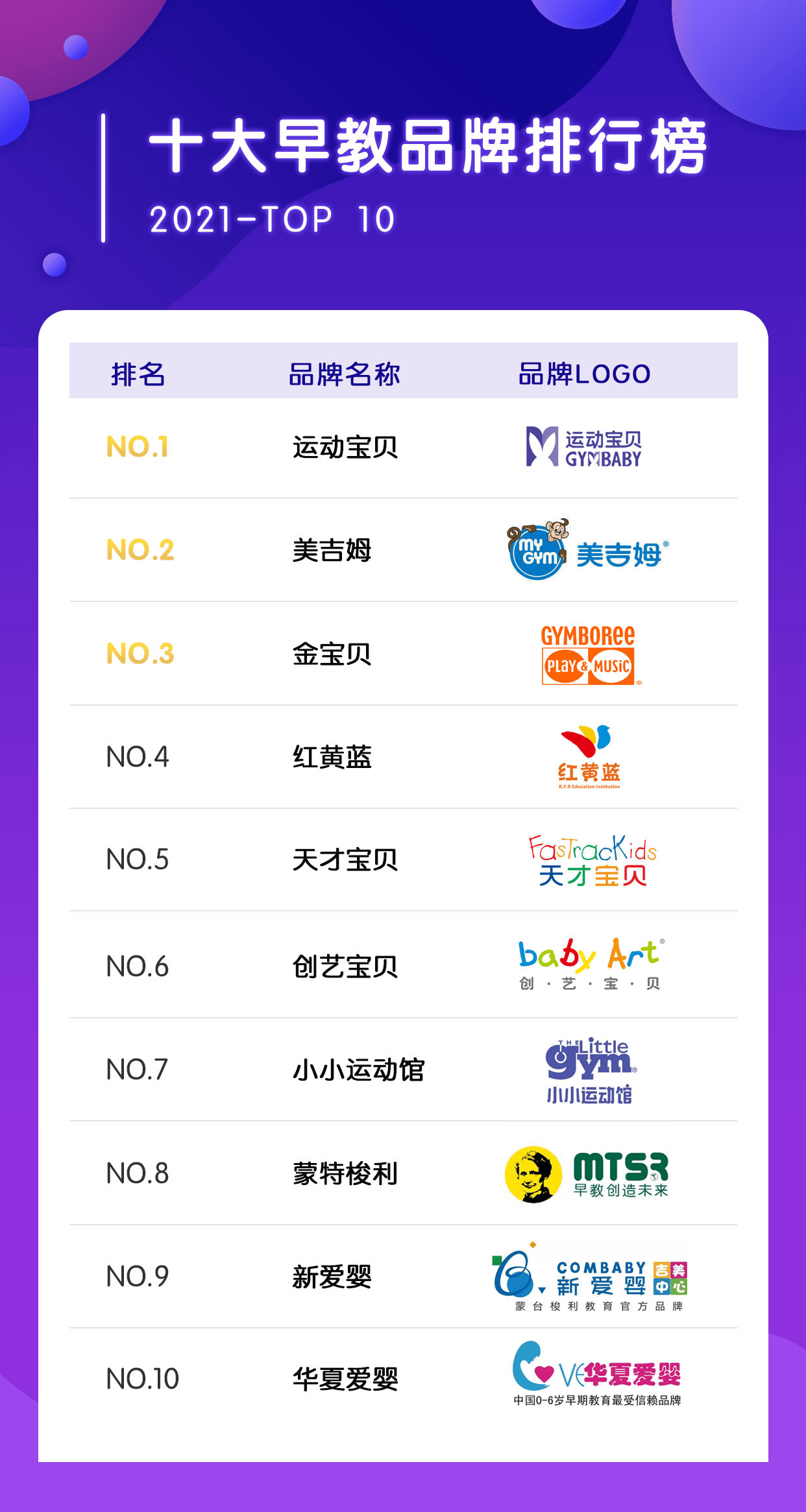 中国早教品牌排行榜_早教机构品牌排行榜:早教口碑排行,运动宝贝、美吉姆、金宝贝好评...