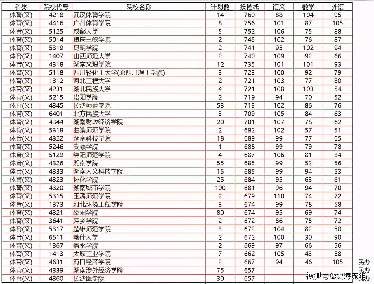 填報高考志愿流程_高考填報志愿流程圖_高考志愿怎么填報流程