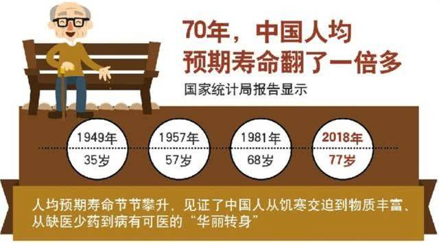 惊叹!人类寿命上限或为150岁