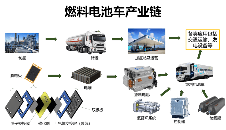 氫能產業發展現狀及投資邏輯分析