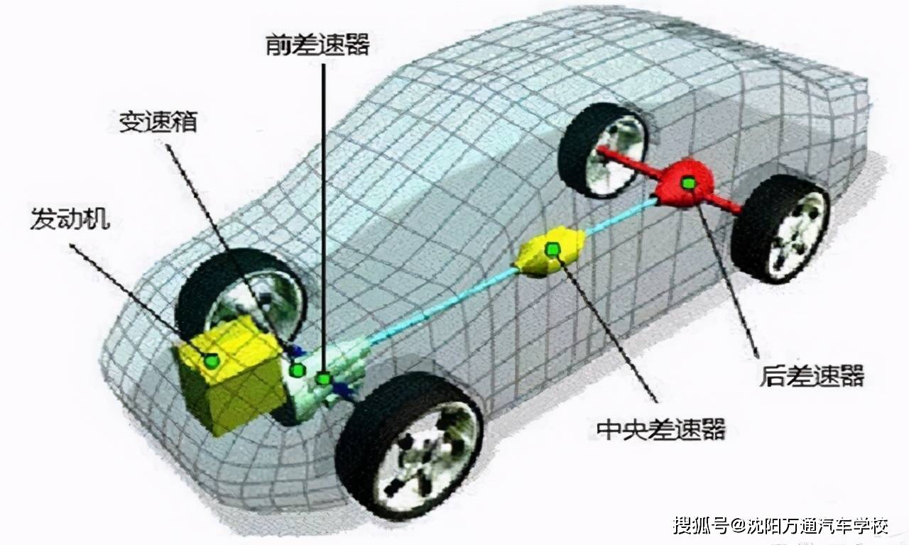 沈阳万通科普 前驱车和后驱车 如何选择 哪一种更好 驱动