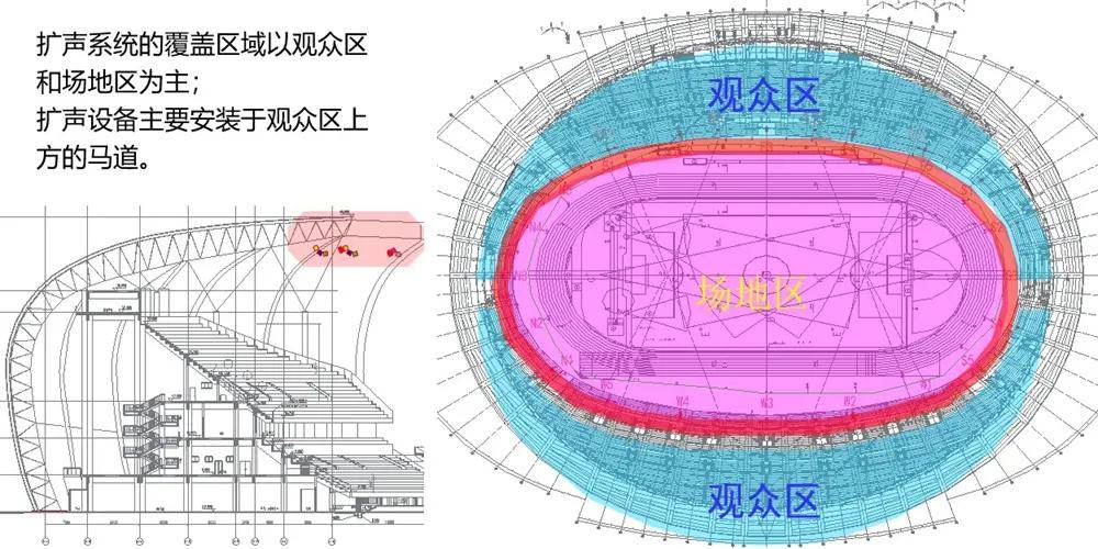 体育|当体育建筑插上“智慧的翅膀”