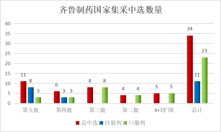 多西他賽注射液,鹽酸帕洛諾司瓊注射液,鹽酸羅哌卡因注射液,注射用