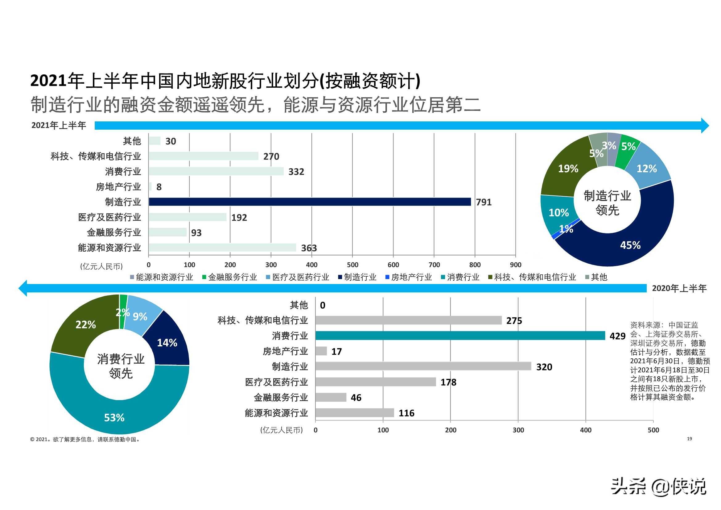 2021上半年各国gdp(2)