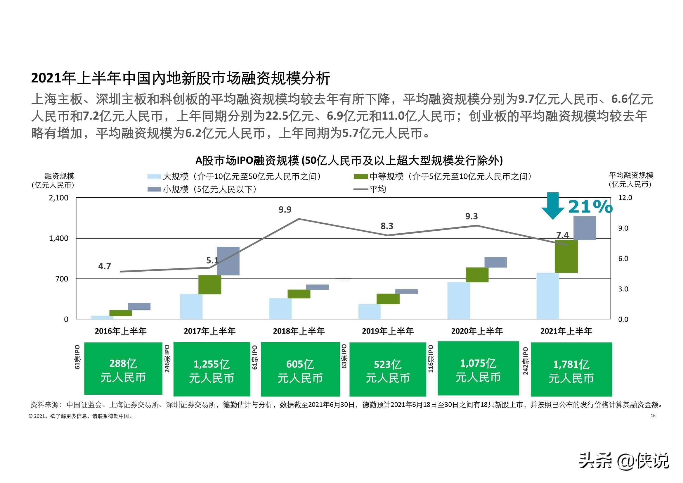 2021一季度gdp香港(2)