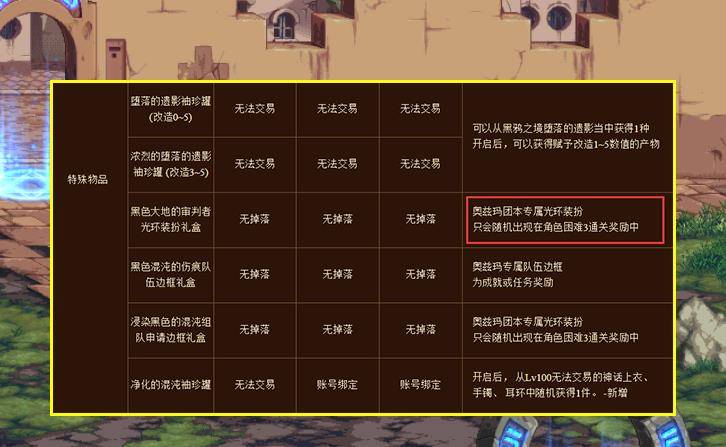 翻牌率是什么 f0326f422f6546dba7ae9071691ef799.jpeg