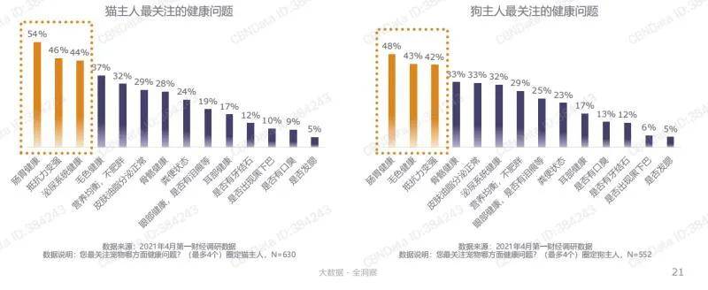 2021年什么样的宠物食品最受青睐？双赢彩票平台(图8)