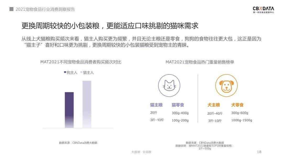 2021年什么样的宠物食品最受青睐？双赢彩票平台(图6)