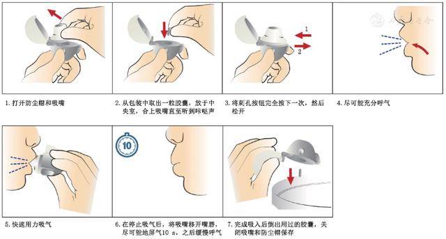 dpi-准纳器03操作步骤 dpi-易纳器03操作步骤4,smi-能倍乐的