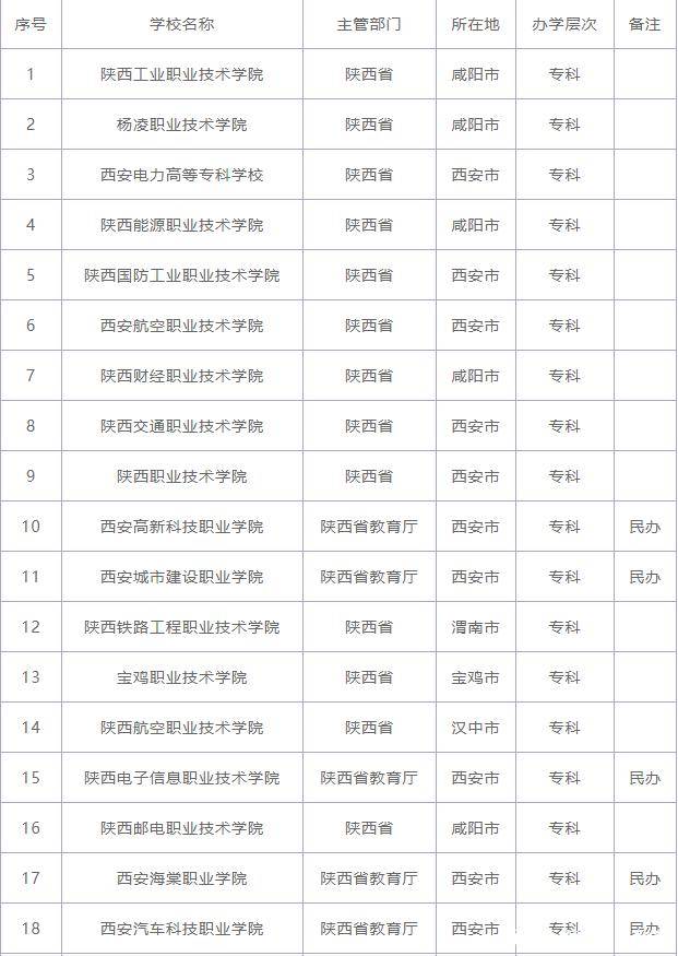 专科学校专业排名_西安专科学校排名(3)