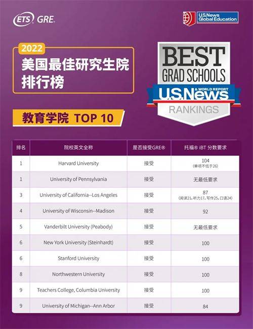 美国学校排名揭晓:顶级名校一览