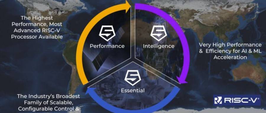 Sifive发布最强risc V处理器 干翻arm 5 跟a14比还差点意思 Ars