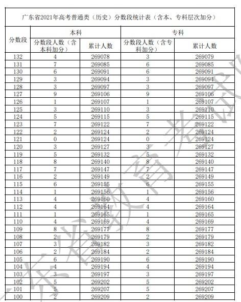 表类排名_dnf神话排名表图片