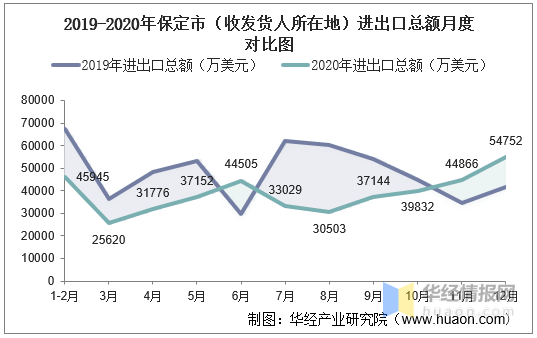 保定市区人口2020_阜阳房地产现状 原来如此