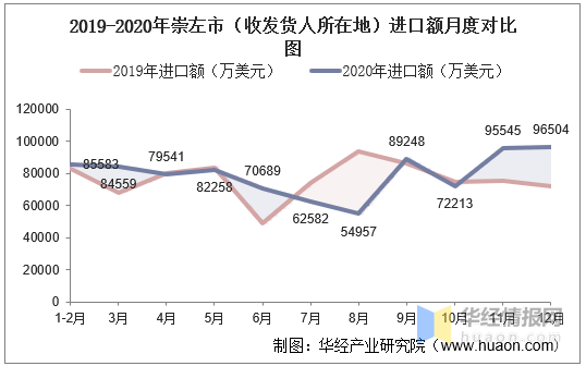 崇左市人口2020人口_崇左市高级中学