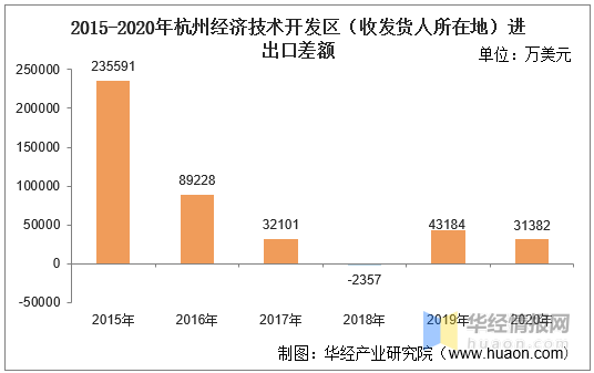 杭州经济技术开发区gdp