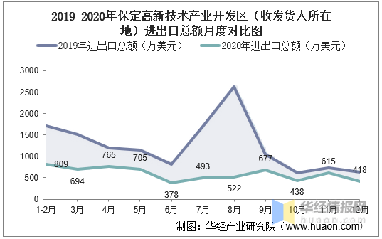 保定市区人口2020_阜阳房地产现状 原来如此(3)