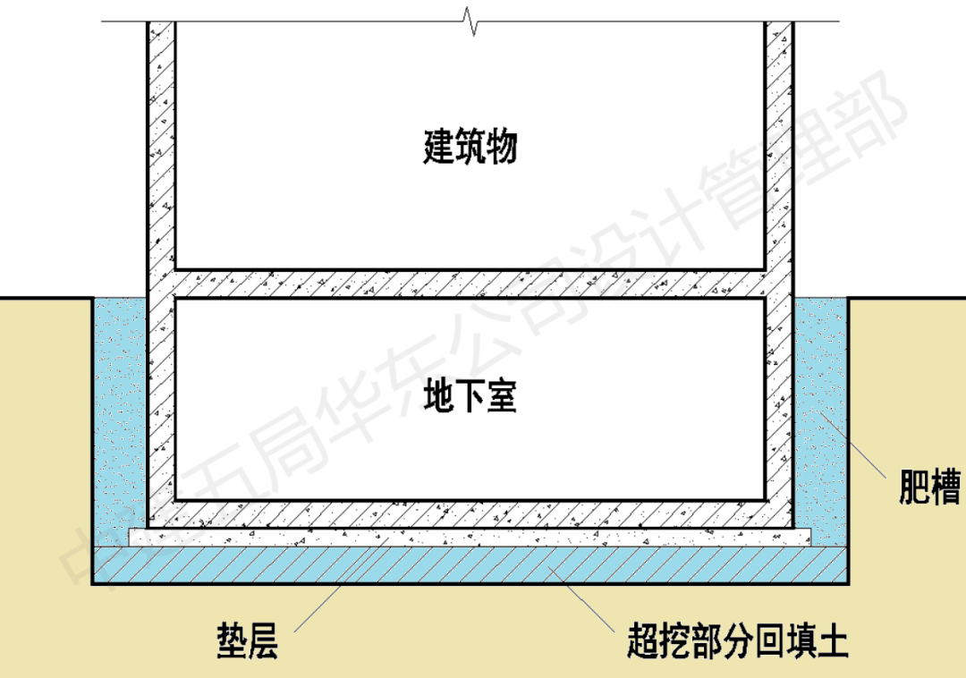 工程抗浮事故雨季高發如何避免