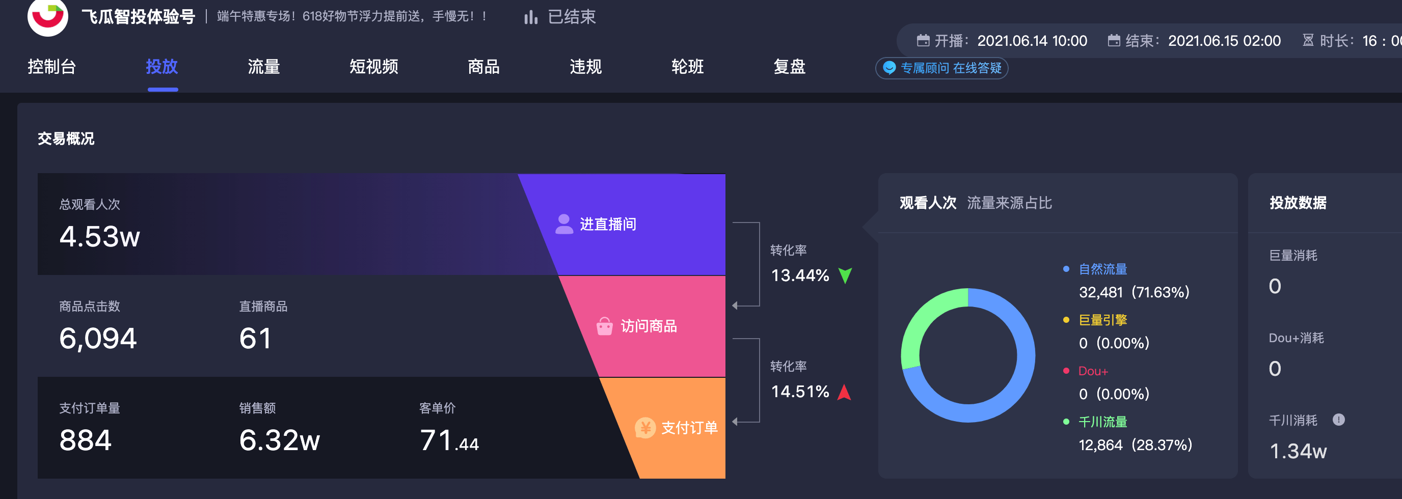 抖音直播间千川投放运营必备工具！提高付费流量转化ROI_搜狐网