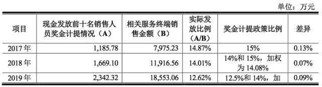 威高骨科IPO迷雾重重：上市只为圈钱 业绩不够贿赂来凑？(图2)
