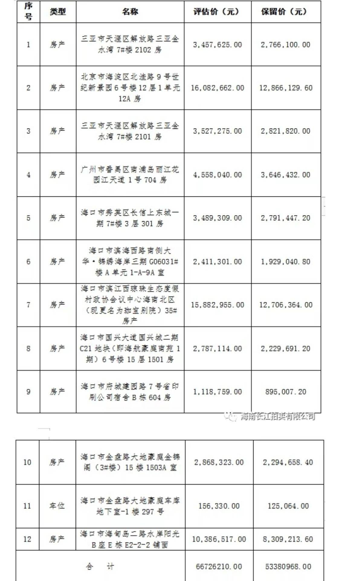 海南陳先福涉黑案罰沒12套房產拍賣結束_海口