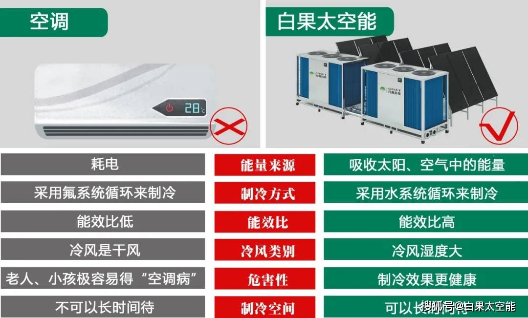 太空能製冷效果和空調哪個好?