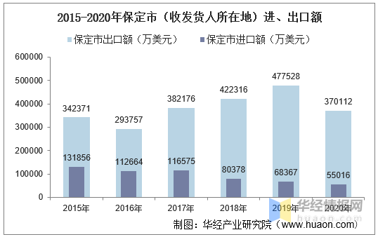 保定市区人口2020_阜阳房地产现状 原来如此