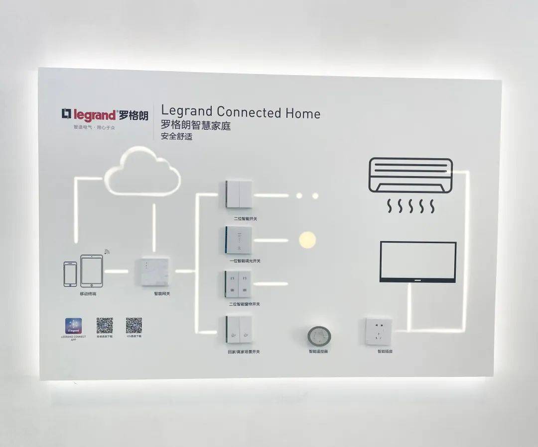 产品|罗格朗参加绿色智慧建筑博览会，致力可持续发展