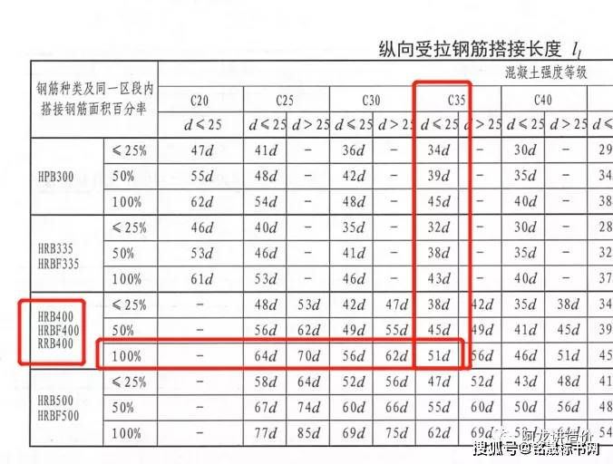 剪力牆縱筋搭接長度與平法圖集不一樣如何設置