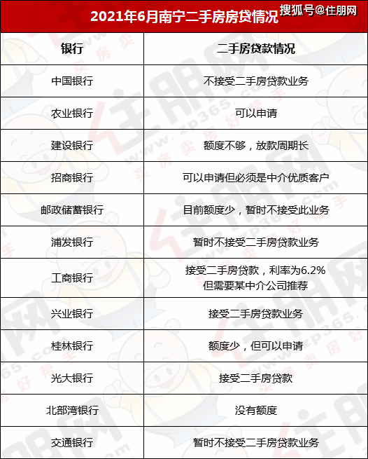 二手房贷款多久能审批下来 二手房贷款多久能审批下来