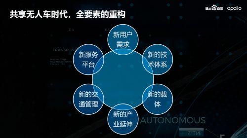 共享無人車商業化迎來新格局,百度魏東提出三個關鍵變化_服務