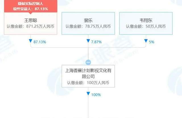 孫一寧簽約王思聰新公司？本尊霸氣怒懟：這是給我安排的新劇本嗎 娛樂 第2張