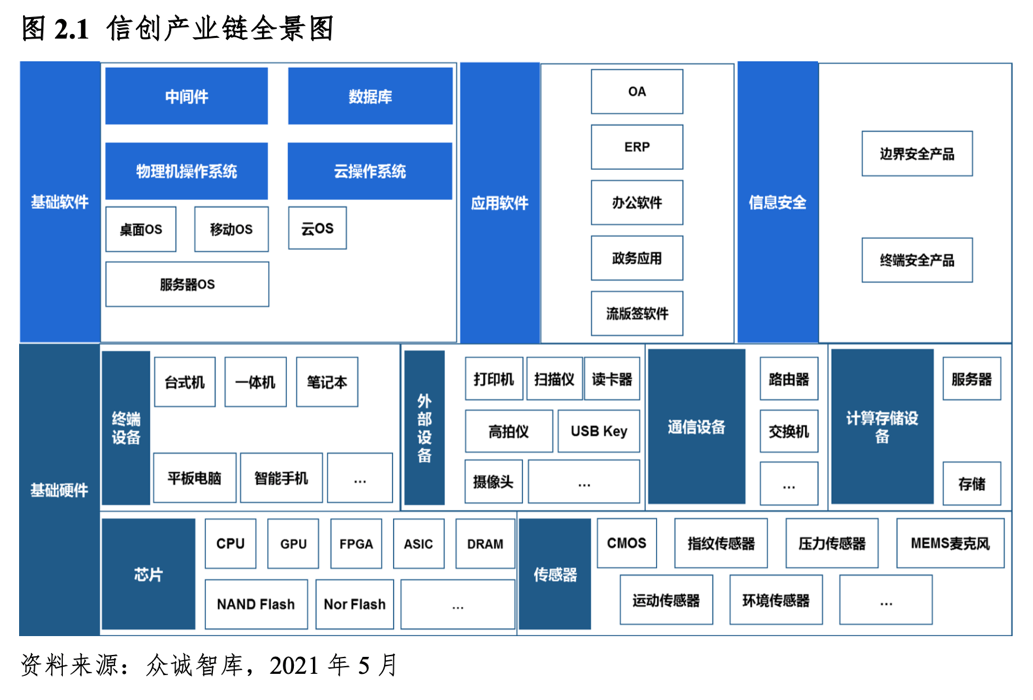 中国厂商生态融合驱动信创产业发展势不可挡