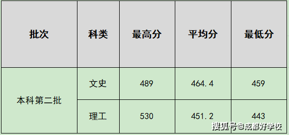 理科专业排行_北大清华人大复旦等8校率先晋升世界一流大学,中国科学院大学跻身...