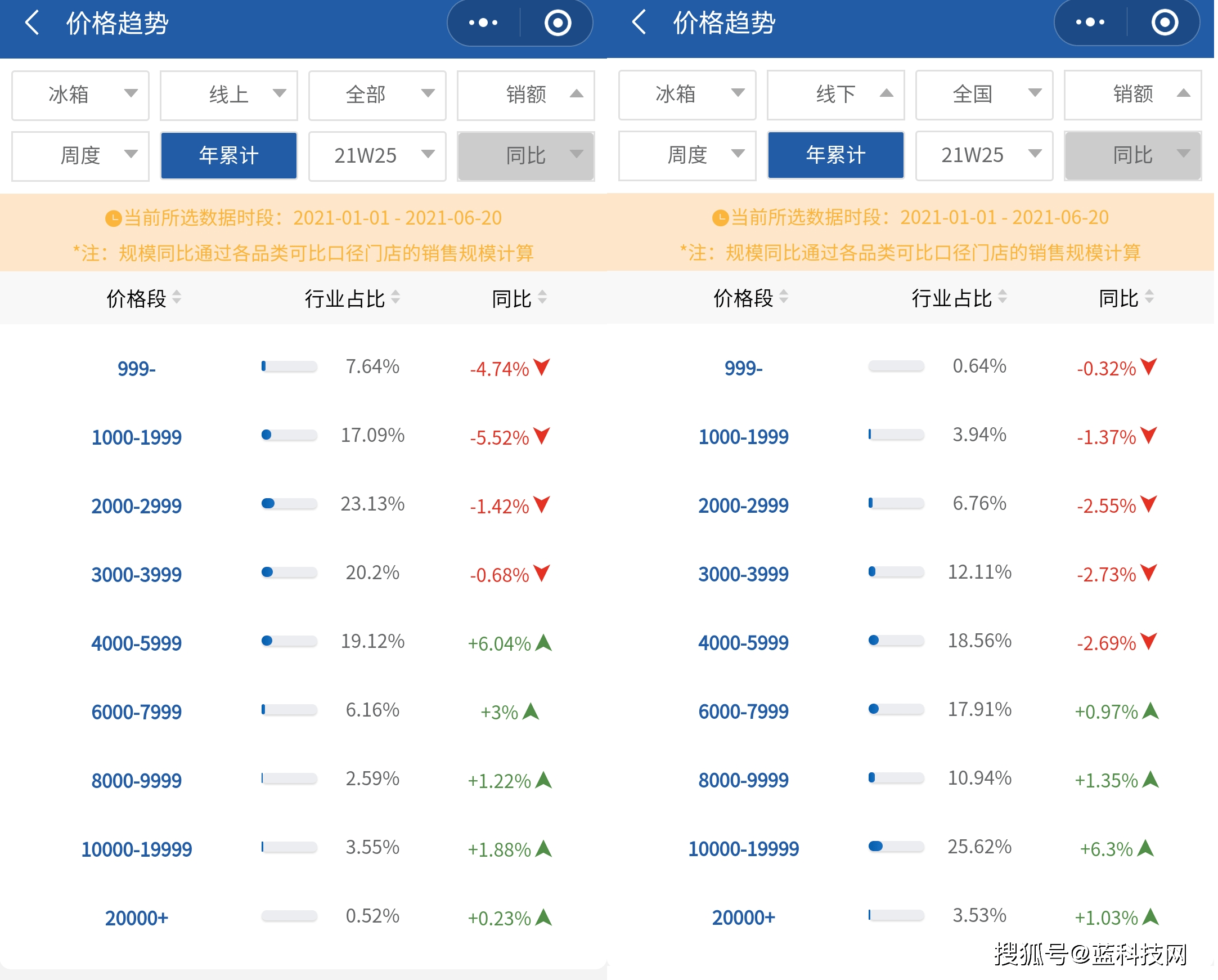 大件|得场景者得天下 高端家电线下为王