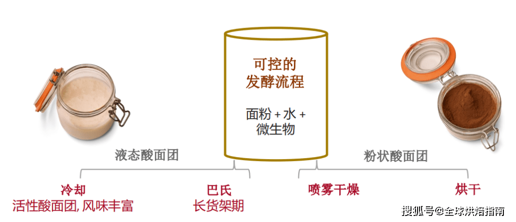 如何用90分鍾製作一隻優質法棍？全新製作工藝分享 熱愛美食 第2张