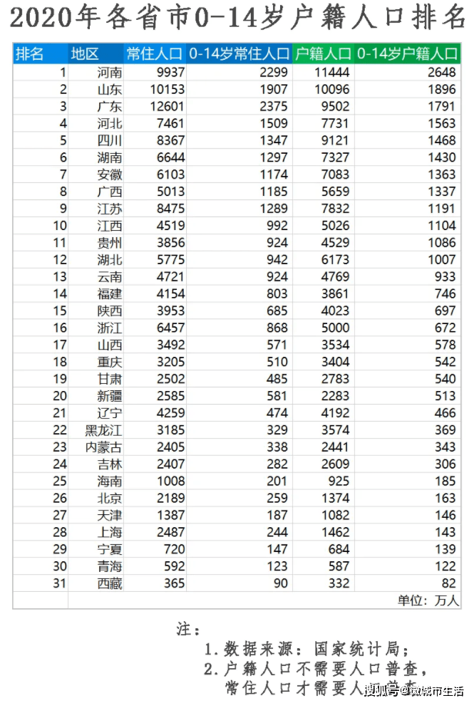 河南省人口有多少_冷冷冷 开封又要下雨了 一夜入冬(3)