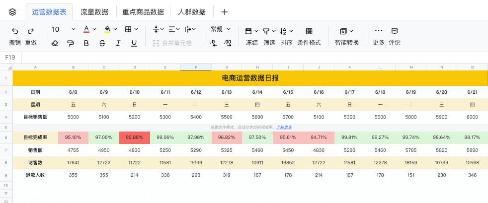 梳理上萬招商線索、直播途中打爆單品，一線直播電商團隊如何工作 科技 第5張