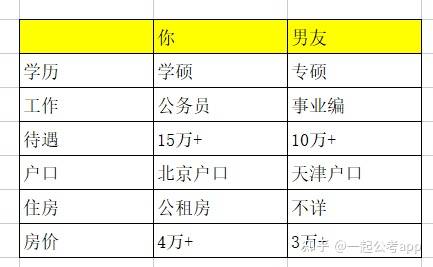 我考上了北京公务员 男朋友天津事业编 留北京还是天津 工作
