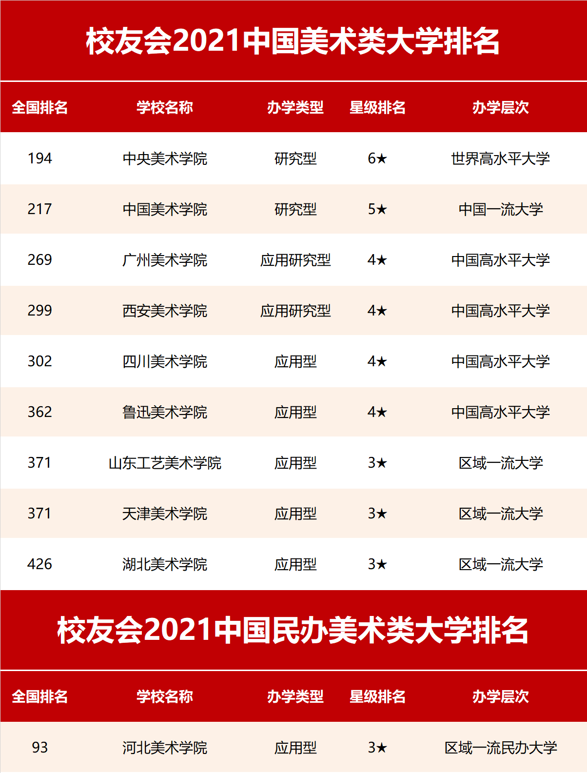 校友会|2021中国行业特色型大学排名，北京航空航天大学、苏州大学等雄居第一