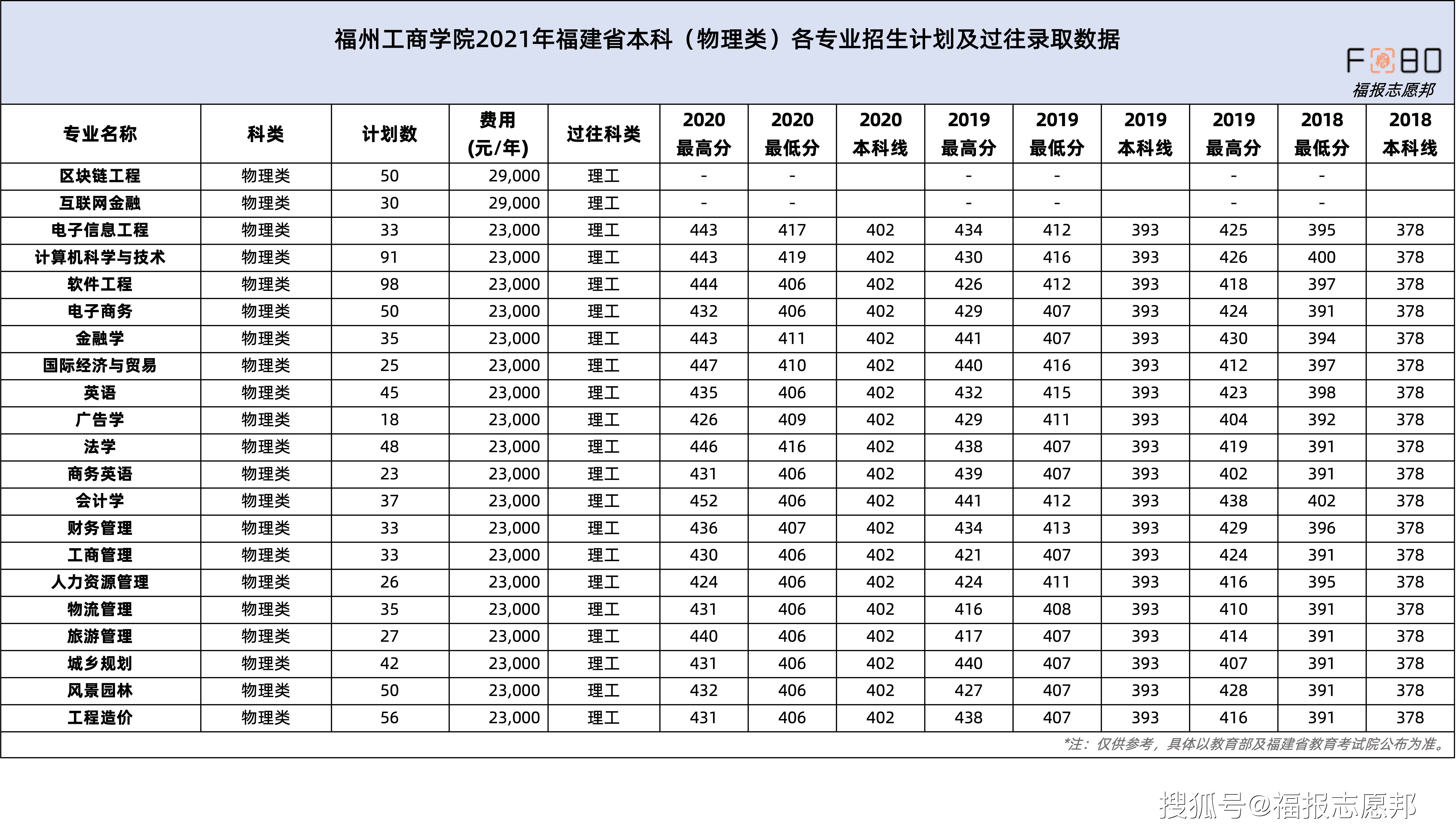 福建会计继续教育平台_泉州会计继续教育_会计继续会计职业道德