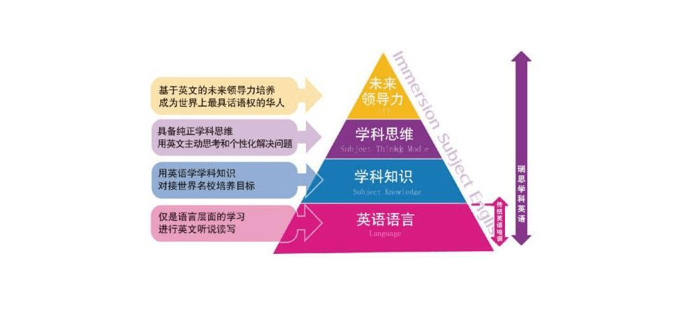 教育部專門作出了官方回覆 , 高考不會取消英語!_主科