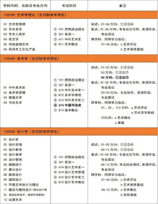 弘时教育考研院校推介山东工艺美术学院