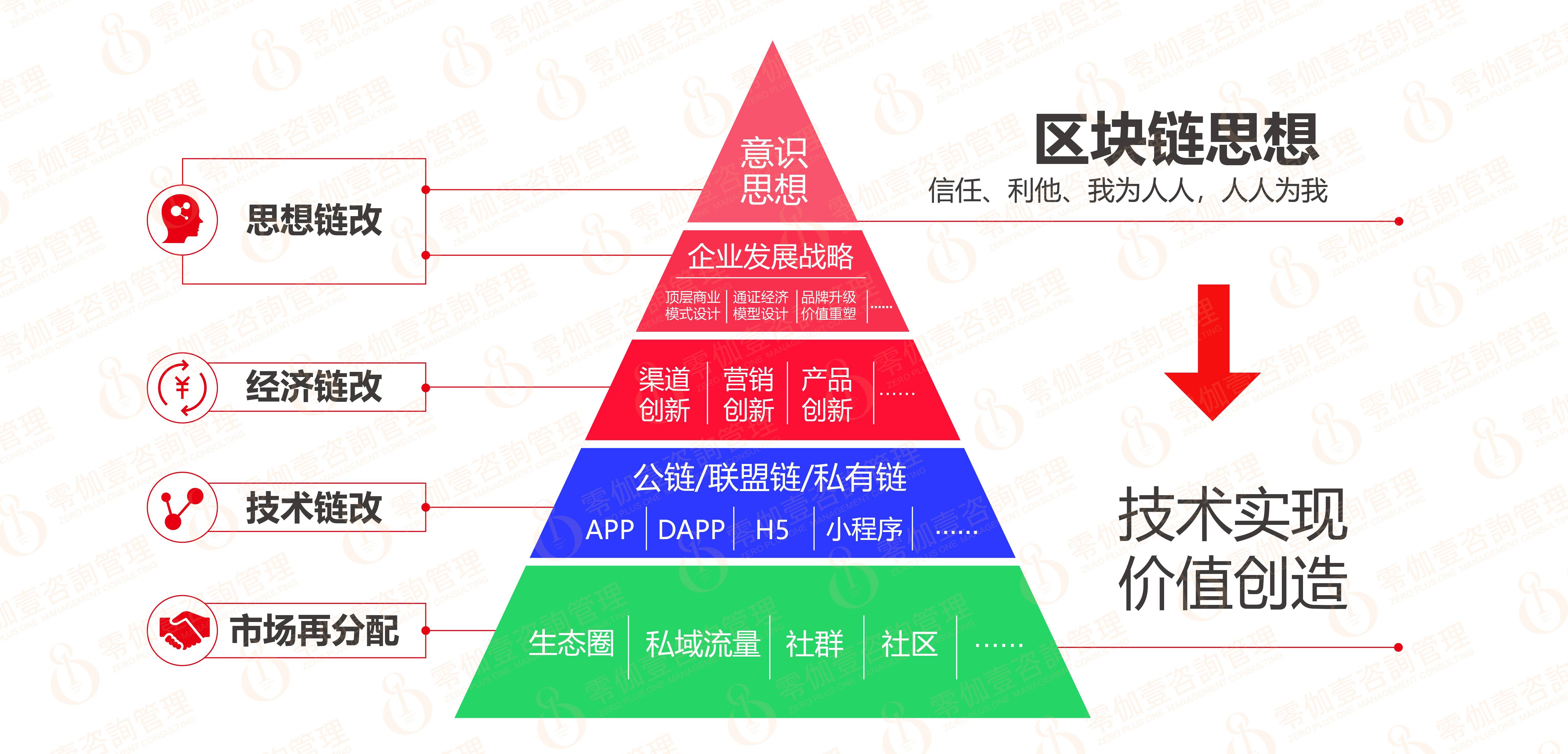 区块链应用供应链_区块链应用供应链的特点