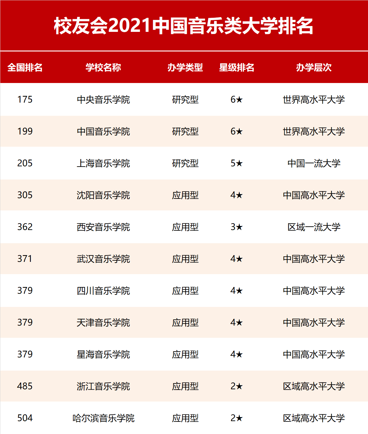 校友会|2021中国行业特色型大学排名，北京航空航天大学、苏州大学等雄居第一