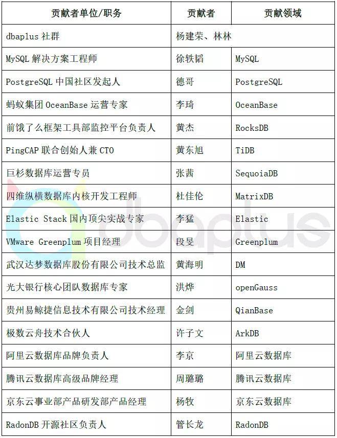 选型|数据架构选型必读：2021上半年数据库产品技术解析
