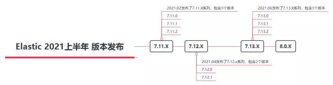 选型|数据架构选型必读:2021上半年数据库产品技术解析