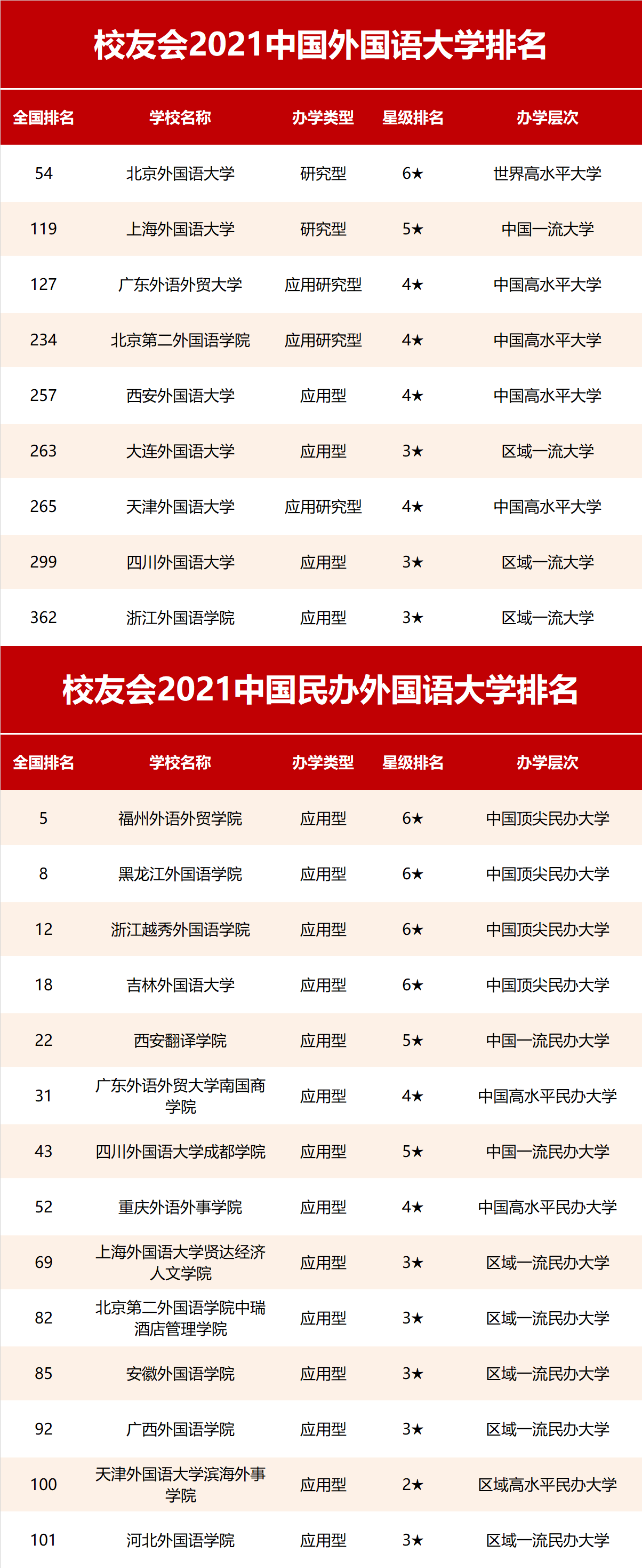 校友会|2021中国行业特色型大学排名，北京航空航天大学、苏州大学等雄居第一